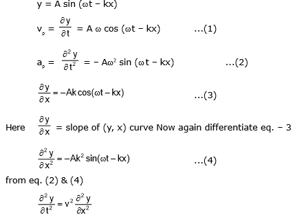 Oscillations, Chapter Notes, Class 11, Physics (IIT-JEE and AIPMT ...