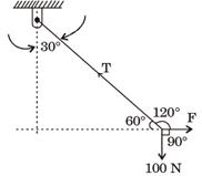 Past Year Questions: Free Body Diagrams Notes | EduRev