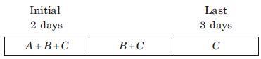 Time and Work: Overview with Examples Quant Notes | EduRev