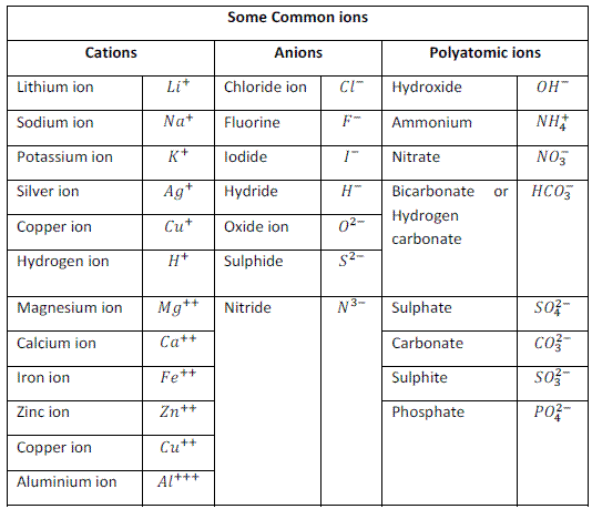 Existence of Atoms - Atoms & Molecules - Notes, Class 9 Class 9 Notes ...