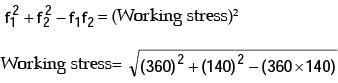 Machine Design Mechanical Engineering Notes | EduRev