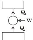 Past Year Questions: Second Law Of Thermodynamics, Carnot Cycle, And Entropy Notes | EduRev
