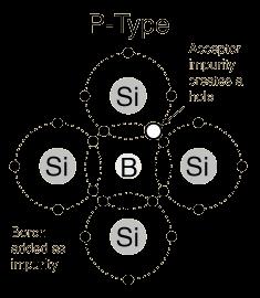 Electrical Properties: Conductors, Insulators & Semiconductors Class 12 Notes | EduRev