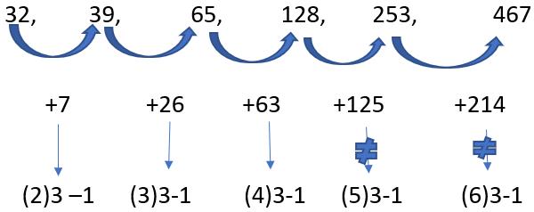 CAT Previous Year Questions: Number Series Banking Exams Notes | EduRev
