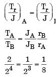 GATE Past Year Questions: Torsion of Shafts Notes | EduRev