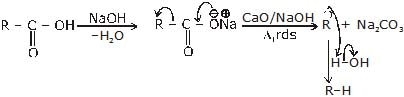 Chemical Properties of Alkanes Class 11 Notes | EduRev