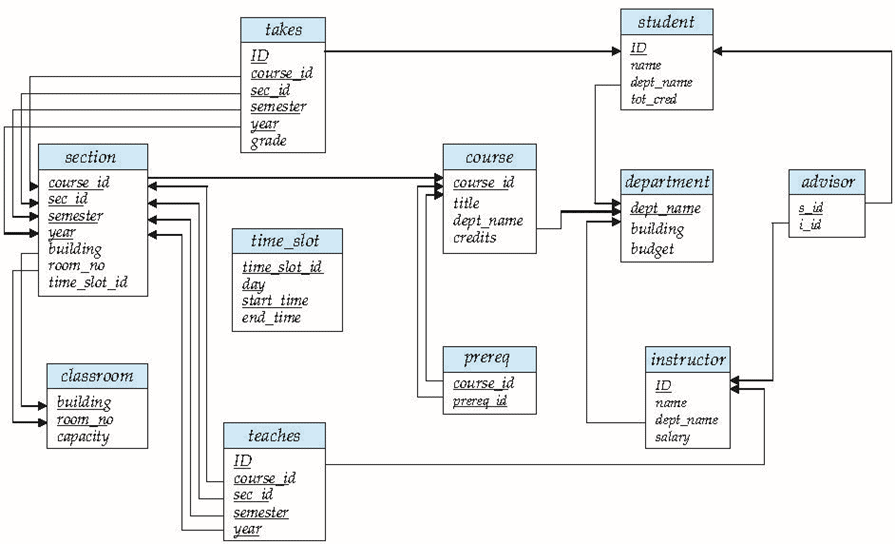 Chapter 2 Introduction to Relational Model, PPT, DBMS, Semester ...