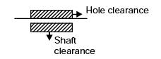 Past Year Questions: Limits, Fits, and Tolerances Mechanical Engineering Notes | EduRev