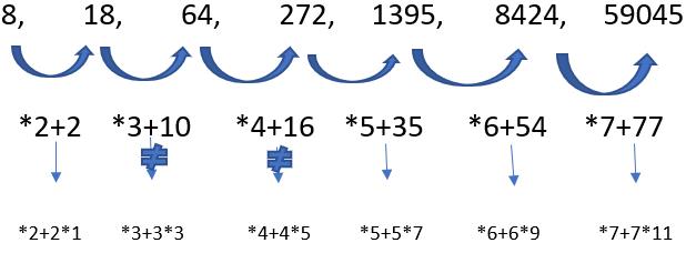 CAT Previous Year Questions: Number Series Banking Exams Notes | EduRev