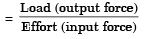 GATE Past Year Questions: Dynamics of Machines Notes | EduRev