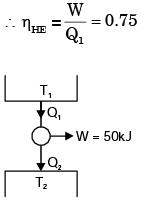 Past Year Questions: Second Law Of Thermodynamics, Carnot Cycle, And Entropy Notes | EduRev