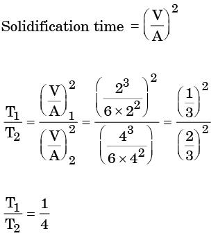 Past Year Questions: Solidification and Cooling Mechanical Engineering Notes | EduRev