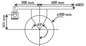 Past Year Questions: Brakes, Clutches, and Ropes Notes | EduRev