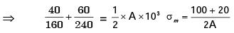 Machine Design Mechanical Engineering Notes | EduRev