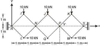 Joints I J K L Q And M Of The Frame Shown In The Figure Not Drawn To The Scale Are Pins Continuous Members Iq And Ij Are Connected Through A Pin