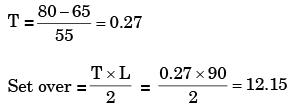 Past Year Questions: Finishing Process Mechanical Engineering Notes | EduRev