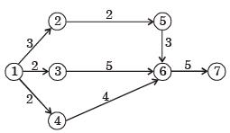 Past Year Questions: Network Models Mechanical Engineering Notes | EduRev