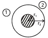GATE Past Year Questions: Radiation Notes | EduRev