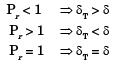 GATE Past Year Questions: Free & Forced Convection Notes | EduRev