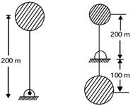 Past Year Questions: Translational And Rotational Motion Notes | EduRev