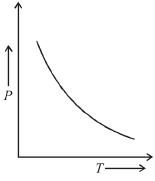 At a constant pressure of the following graph, the one which represents ...