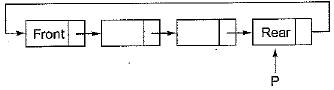 enqueue dequeue c linked list stack