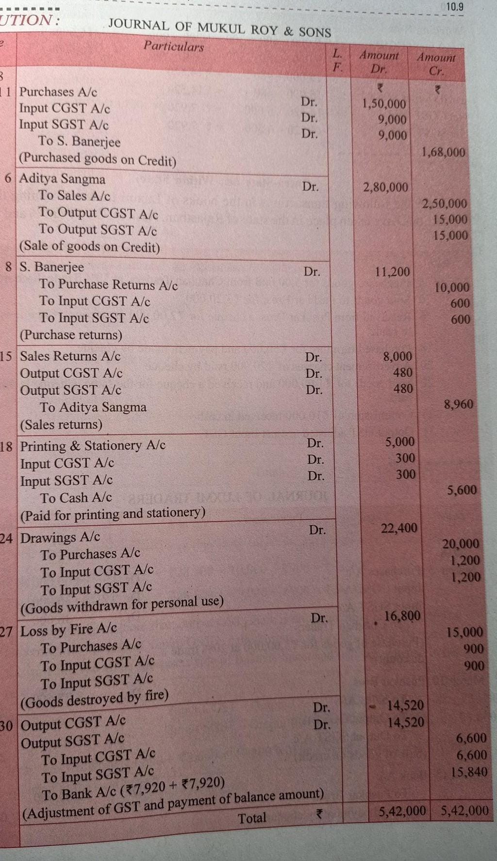 Q.1.Pass entries in the books of Mukul Roy & sons, assuming all