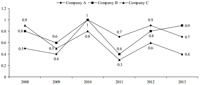 line-graphs-introduction-and-examples-with-solutions-data