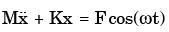 GATE Past Year Questions: Forced Vibration Notes | EduRev