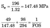 Past Year Questions: Fatigue Strength And S-N Diagram Notes | EduRev