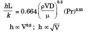 GATE Past Year Questions: Free & Forced Convection Notes | EduRev