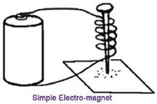 The following is a diagram of a simple electromagnet.Q.How could this ...