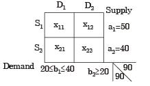 Past Year Questions: Linear Programming Mechanical Engineering Notes | EduRev