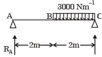 GATE Past Year Questions: Bending of Beams Notes | EduRev