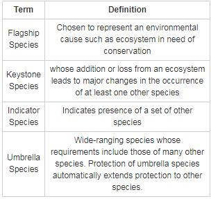 A species whose addition or loss from an ecosystem leads to major ...