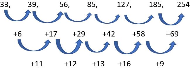 CAT Previous Year Questions: Number Series Banking Exams Notes | EduRev