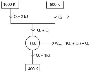 Past Year Questions: Second Law Of Thermodynamics, Carnot Cycle, And Entropy Notes | EduRev