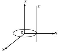 A thin circular disk is in the xy plane as shown in the figure. The ...