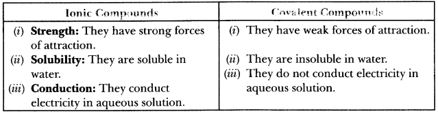 Metals and Non-Metals Important Questions Class 10 Science Class 10