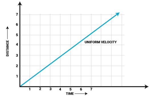 On The Distance Time Graph The Y Axis Should Be Labelled As A Distanceb Displacementc Speedd Timecorrect Answer Is Option A Can You Explain This Answer Edurev Class 9 Question On The Distance Time Graph The Y Axis Should Be Labelled As A Distanceb Displacementc Speedd Timecorrect Answer Is Option A Can You Explain This Answer Edurev Class 9 Question