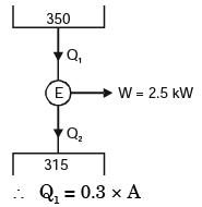 Past Year Questions: Second Law Of Thermodynamics, Carnot Cycle, And Entropy Notes | EduRev