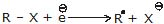 Chemical Properties of Alkanes Class 11 Notes | EduRev