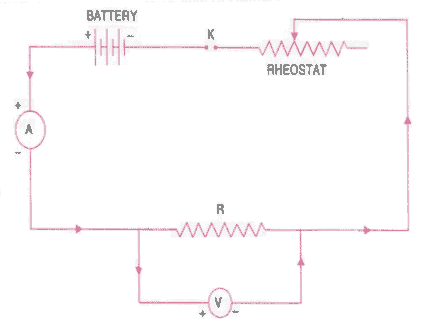 Theory & Procedure, Verification of Ohm`s Law Class 10 Notes | EduRev