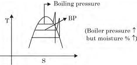 Past Year Questions: Power Plant Engineering Notes | EduRev