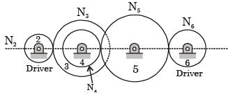 GATE Past Year Questions: Gears & Gear Trains Notes | EduRev