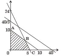 Past Year Questions: Linear Programming Mechanical Engineering Notes | EduRev