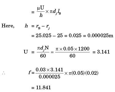 Past Year Questions: Bearings Notes | EduRev
