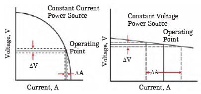 Past Year Questions: Joining Processes Mechanical Engineering Notes | EduRev