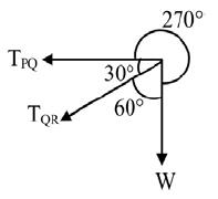 Past Year Questions: Structural Analysis Notes | EduRev