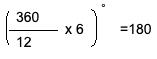 Clocks - Important Formulas; Logical Reasoning LR Notes | EduRev